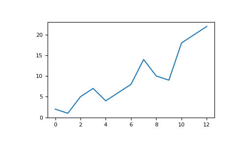 ../_images/matplotlib1.png