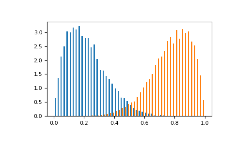 ../../../_images/numpy-random-Generator-beta-1.png