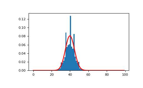 ../../../_images/numpy-random-Generator-binomial-1.png