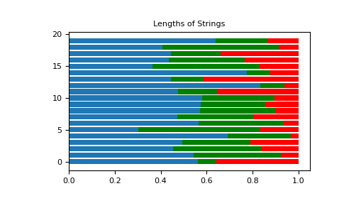 ../../../_images/numpy-random-Generator-dirichlet-1.png