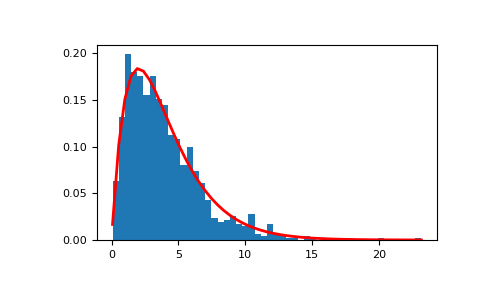 ../../../_images/numpy-random-Generator-gamma-1.png