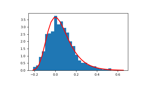 ../../../_images/numpy-random-Generator-gumbel-1_00_00.png