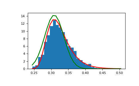 ../../../_images/numpy-random-Generator-gumbel-1_01_00.png