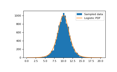 ../../../_images/numpy-random-Generator-logistic-1.png