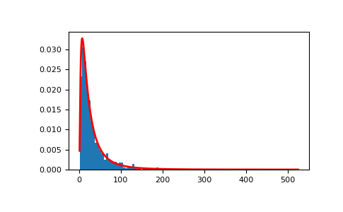 ../../../_images/numpy-random-Generator-lognormal-1_00_00.png