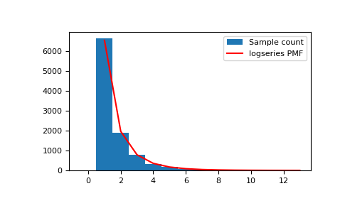 ../../../_images/numpy-random-Generator-logseries-1.png