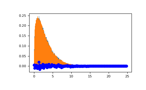 ../../../_images/numpy-random-Generator-noncentral_chisquare-1_01_00.png