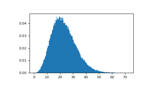 ../../../_images/numpy-random-Generator-noncentral_chisquare-1_02_00.png