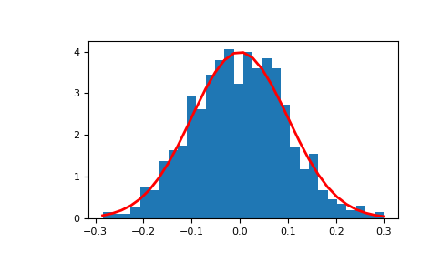 ../../../_images/numpy-random-Generator-normal-1_00_00.png