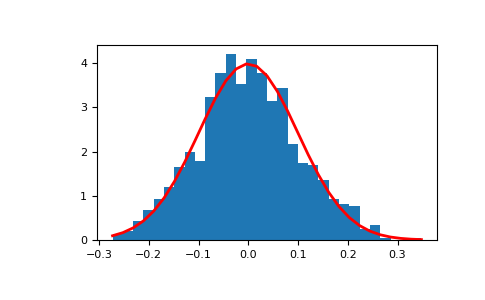 ../../../_images/numpy-random-Generator-normal-1_00_00.png