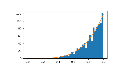 ../../../_images/numpy-random-Generator-power-1_00_00.png