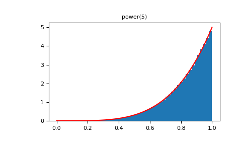 ../../../_images/numpy-random-Generator-power-1_01_00.png