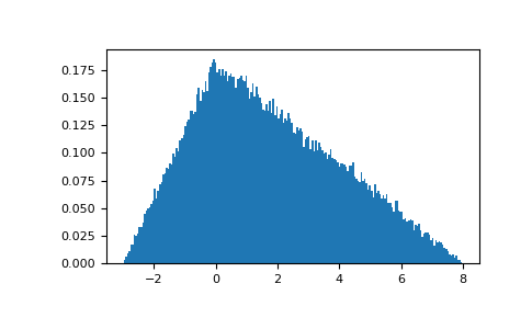 ../../../_images/numpy-random-Generator-triangular-1.png