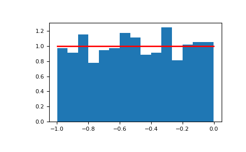 ../../../_images/numpy-random-Generator-uniform-1.png