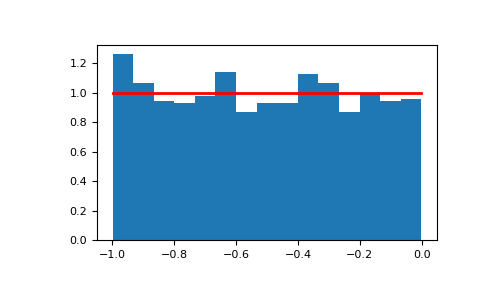 ../../../_images/numpy-random-Generator-uniform-1.png