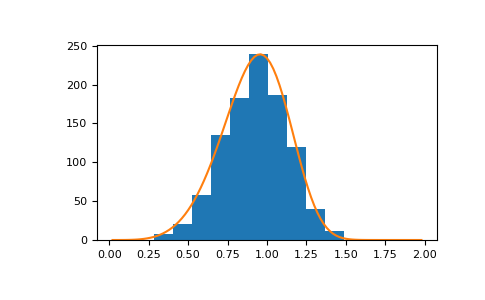 ../../../_images/numpy-random-Generator-weibull-1.png