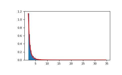 ../../../_images/numpy-random-pareto-1.png