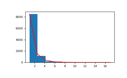 ../../../_images/numpy-random-RandomState-logseries-1.png