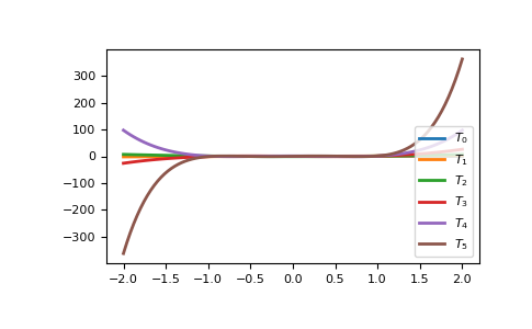 ../_images/routines-polynomials-classes-2.png